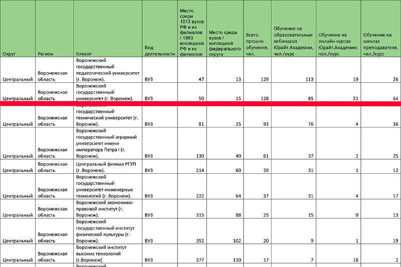 Что значит конкурсные списки поступающих в вузы