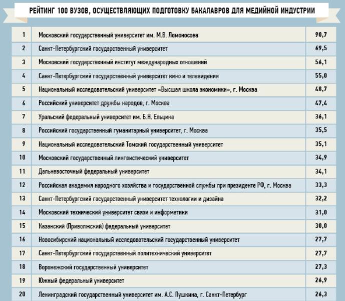 Вгу кафедра связей с общественностью рекламы и дизайна